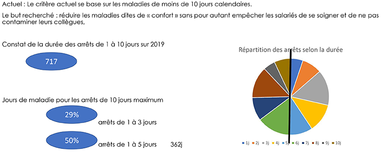 absenteisme.png
