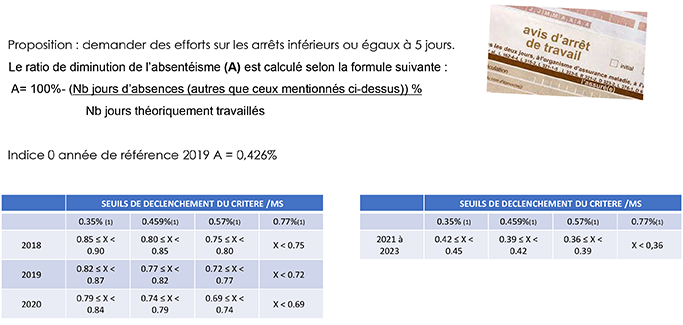 absenteisme1.png