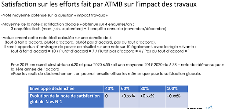 impact_travaux.png