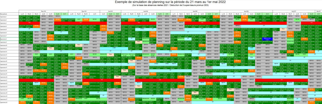 Simulation planning du 21 mars au 1er mai sur la base du planning de 2021
