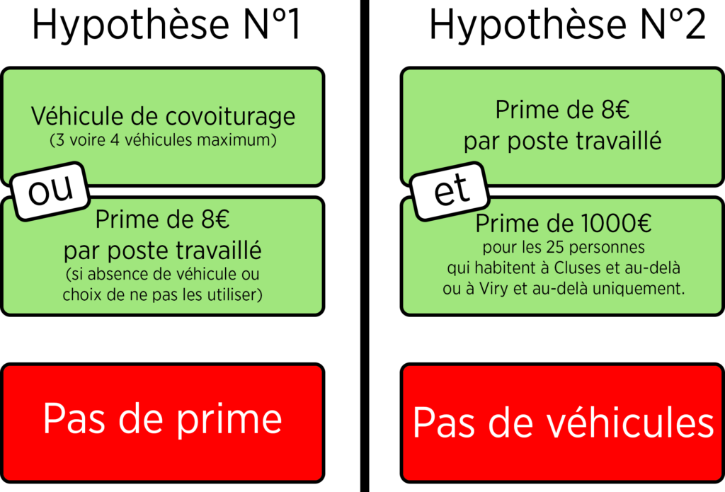Négos sur la centralisation du péage - hypothèses