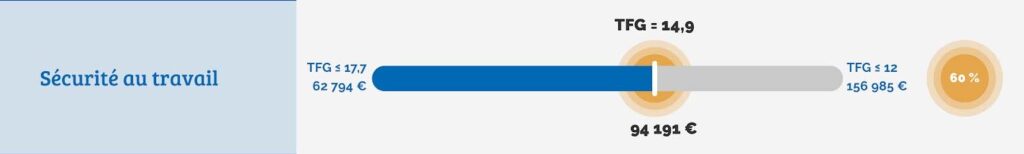 interessement_critere_securite_au_travail_novembre_2021.jpg