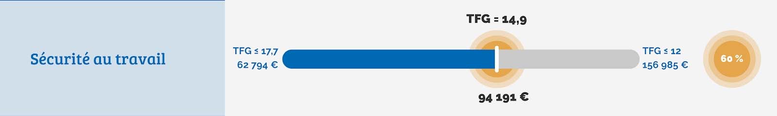 interessement_critere_securite_au_travail_novembre_2021.jpg